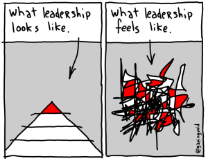 leadership look:feel